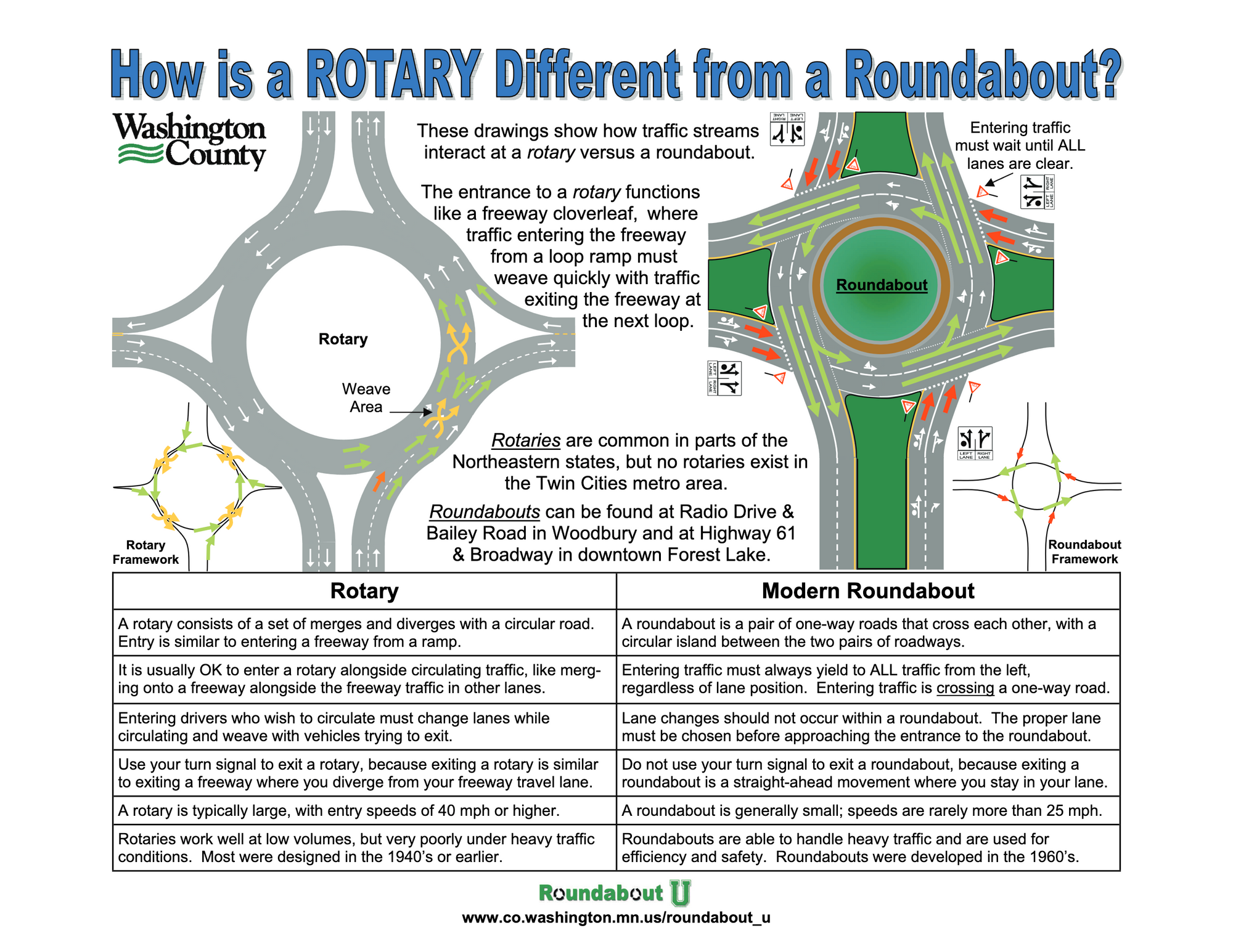 How is a Rotary Different from a Roundabout? diagram